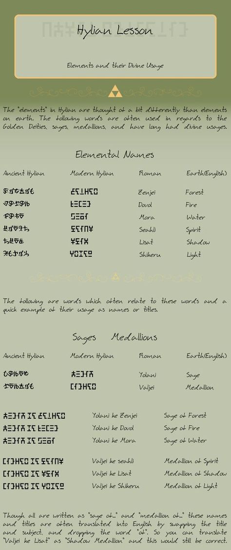 Hylian Alphabet, Enochian Language, Fantasy Language, Fictional Languages, Character Prompts, Ocarina Of Time, Language Lessons, Twilight Princess, Breath Of The Wild