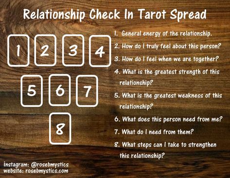 Check In Tarot Spread, Relationship Tarot Spread, Oracle Spreads, Love Tarot Spread, Tarot Business, Relationship Tarot, Tarot Reading Spreads, Tarot Interpretation, Tarot Cards For Beginners