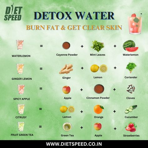 🌿 Detox Water: Your Refreshing Path to Fat Burn & Clear Skin! 🍉 #DetoxWater #BurnFat #GlowingSkin #HealthyLiving #NaturalCleansing #Dietspeed Cinnamon Powder, Detox Water, Mint Leaves, Natural Cleaning Products, Health Awareness, Clear Skin, Fat Burning, Glowing Skin, Green Tea