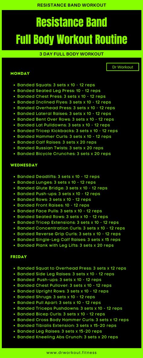 Resistance Band Full Body Workout Routine Banded Full Body Workout, Resistance Band Workout Routine, Resistance Band Circuit Workout, Resistance Band Hiit Workout, Band Full Body Workout, Full Body Resistance Band Workout, Resistance Band Workouts, Body Workout Routine, Circuit Workouts