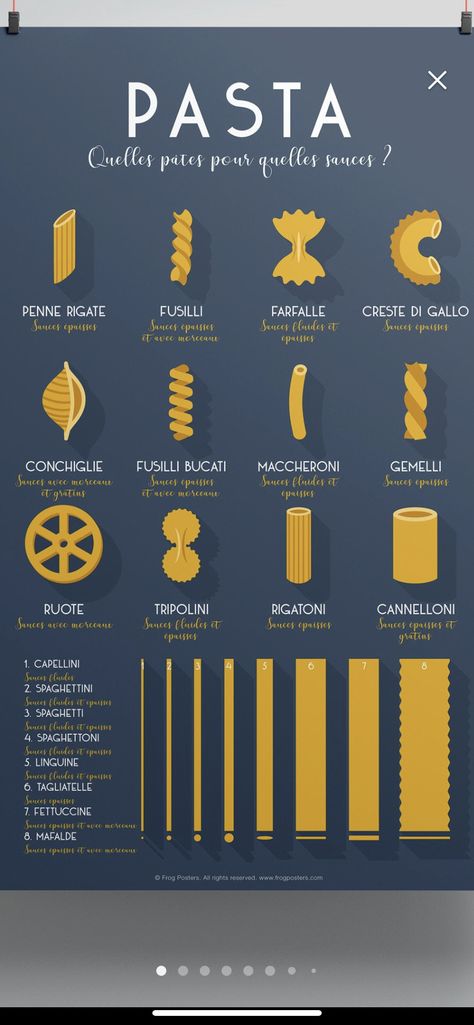 Pasta Infographic, Fusilli Bucati, Fmcg Products, Dining Etiquette, Dark House, Pasta Shapes, Penne Pasta, Rigatoni, Linguine