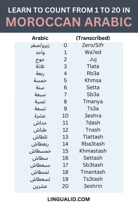 Moroccan Arabic, Moroccan Aesthetic, Spoken Arabic, Arabic Phrases, Arabic Lessons, English Phonics, Learn Arabic Language, Grammar Rules, Learn To Count