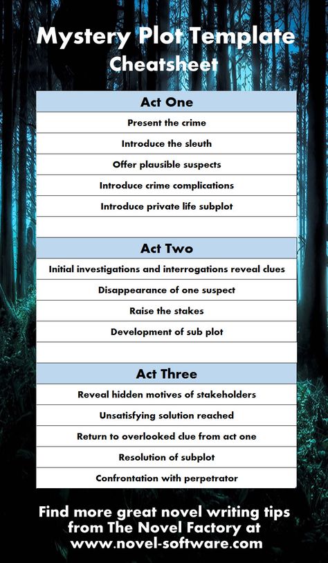 Mystery story structure / template / outline / cheatsheet Plot Template, Story Outline Template, Novel Outline Template, Story Beats, Mystery Story, Mystery Writing, Plot Outline, Writing Plot, Creative Writing Tips