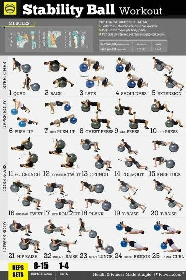 Swiss Ball Exercises, Band Training, Yoga Ball Exercises, Stability Ball Exercises, Sixpack Workout, Whole Body Workouts, Kettlebell Training, Workout Posters, Stability Ball