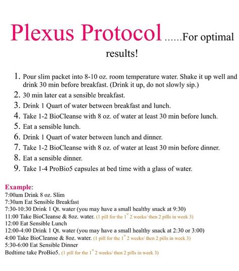 Plexus Slim Tips, Plexus Diet, Plexus Recipes, Plexus Graphics, Plexus Pink Drink, Gut Health Plexus, Plexus Triplex, Plexus Ambassador, Plexus Worldwide