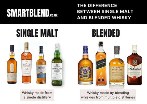 the difference between single malt and blended scotch on a graphic. Johnny Walker Blue Label, Johnnie Walker Blue, Blended Whisky, Blended Scotch Whisky, American Whiskey, Pot Still, Malted Barley, Scotch Whiskey, Wallpaper Nature