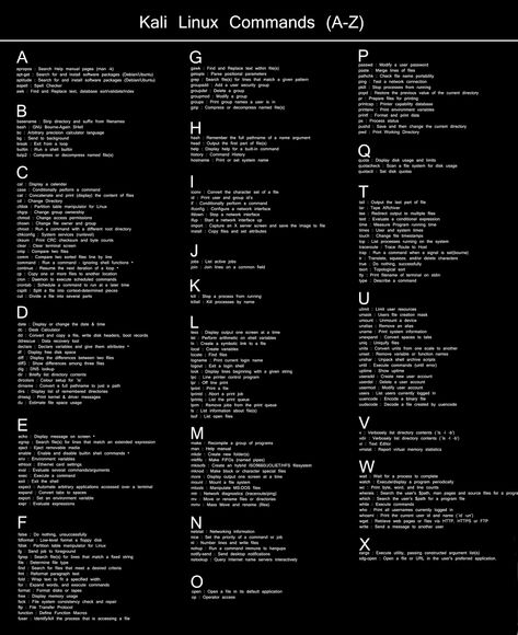 Reference : http://www.hacoder.com/2015/09/kali-linux-commands-cheat-sheet/  Kali Linux commands cheat sheet. All basic commands from A to Z in Kali Linux has been listed below. A apropos : Search H.. Kali Linux Hacks, Hacking Tutorials, Linux Shell, Linux Commands, Computer Keyboard Shortcuts, Computer Science Programming, Wifi Hack, Computer Networking, Linux Operating System