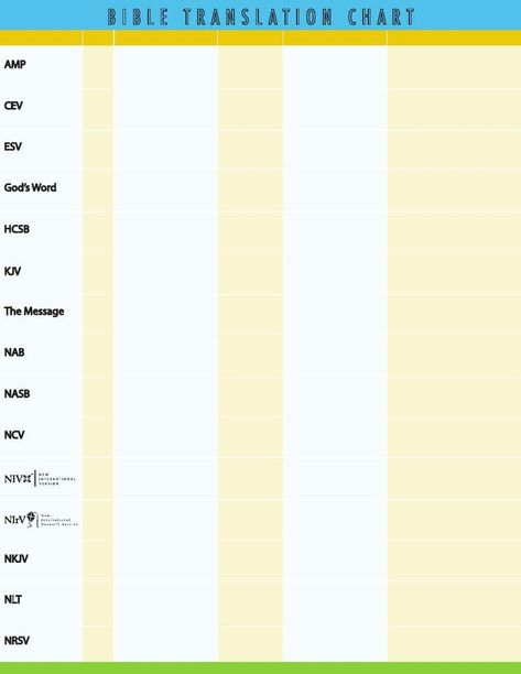 Bible Translation Comparison Chart | New King James Version | King James Version Bible Meaning, Pope Pius Xii, Bible 2, Bible King James Version, Understanding The Bible, Amplified Bible, Comparison Chart, Childrens Bible, Bible Translations