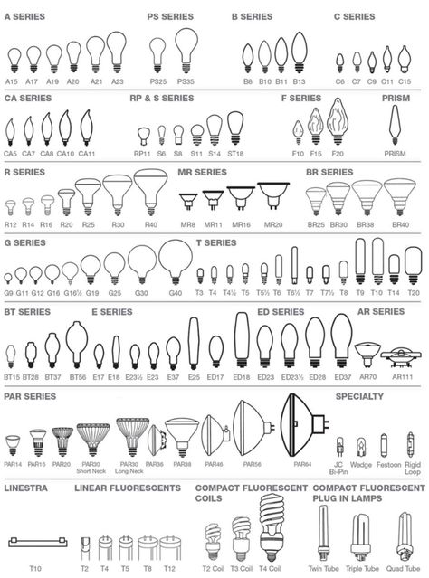 37. Make light bulb shopping a cinch - 50 Amazingly Clever Cheat Sheets To Simplify Home Decorating Projects Reference Chart, Deco Luminaire, Flood Light, Chair Upholstery, Light Bulb Types, Types Of Lighting, How To Make Light, Interior Projects, Cheat Sheets