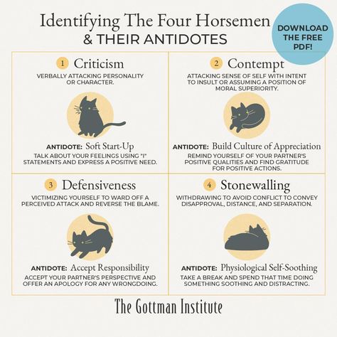 The Gottman Institute on Instagram: “In his 40+ years of research, Dr. John Gottman identified specific negative communication patterns that reliably predict the end of a…” Gottman Marriage, Gottman Four Horsemen, Couples Counseling Activities, End Of A Relationship, Gottman Method, Relationship Success, Four Horseman, Gottman Institute, John Gottman