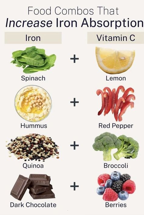 Anti Flammatory Foods, Non Acidic Foods, Hummus Benefits, Vitamin Foods, Spinach Hummus, Vitamin C Deficiency, Increase Iron, Iron Absorption, Food Combinations