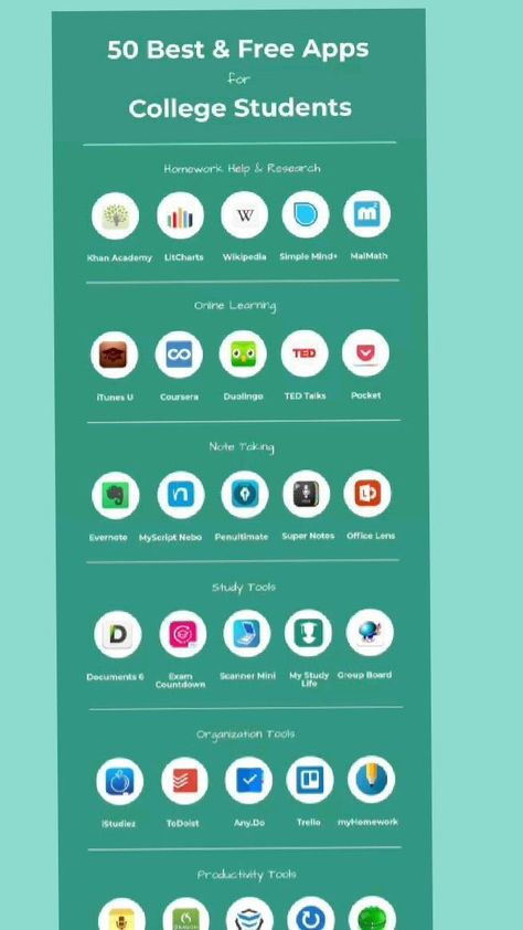 College Apps For Students, Study Apps For Laptop, Apps Every Student Needs, School Apps Must Have, Science Apps, Class App, Paper App, Best Educational Apps, College Apps