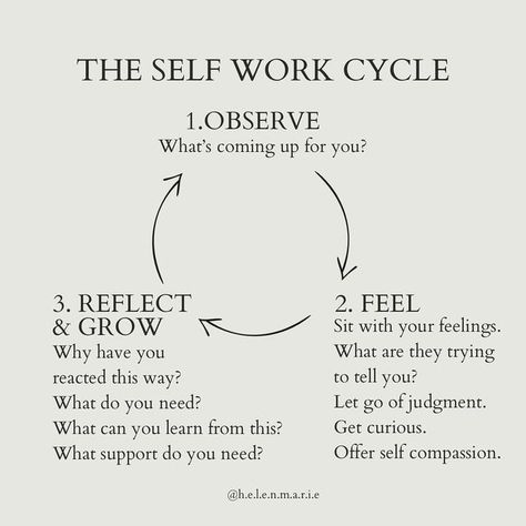 Self Awearness, How To Work On Self Concept, How Do I Heal Myself, How To Heal Myself, Counsellor Aesthetic, Self Concept Work, Self Care For Therapists, Therapist Self Care, What Is Energy Healing