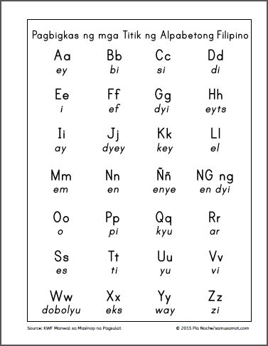 Abakada Tagalog Chart Printable, Filipino Alphabet, Reading Practice Worksheets, Alphabet Chart Printable, English Poems For Kids, 1st Grade Reading Worksheets, Word Tracing, Remedial Reading, Filipino Words