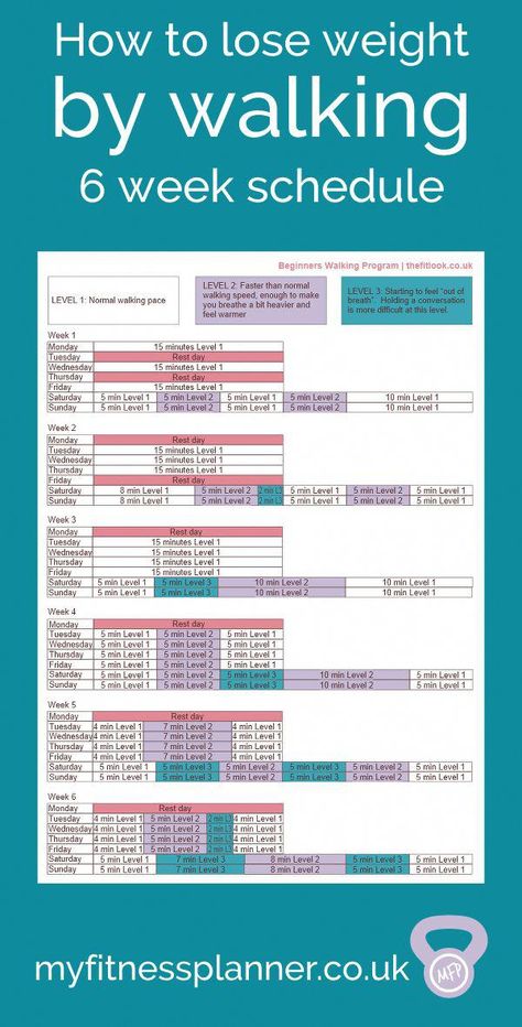 Lose weight walking - a 6 week interval walk program with free printable workout schedule and tracker sheet for each week. Guide to planning a route also included. #walking #healthyliving #weightloss #freeworkoutprintable Walking Program, Motivasi Diet, Walking Plan, Week Schedule, Resep Diet, Physical Strength, Printable Workouts, Walking Exercise, My Fitness