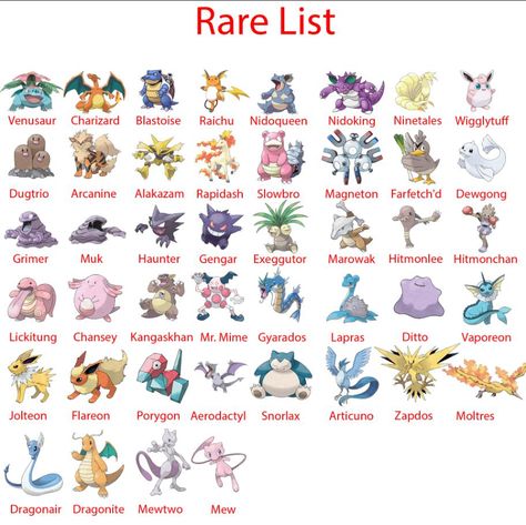 All Legendary Pokemon List, Pokemon List With Pictures, Pokemon Go List, All Legendary Pokemon, Pokemon Shop, Pokemon Poster, Disney Icons, Pokemon Pokedex, Desktop Pc