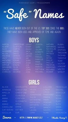 Classic baby names. | These Are The Parenting Trends That Are Going To Blow Up In 2017 Classic Baby Names, Italian Girl Names, Mom Makeup, Happy Video, Babies Names, Traditional Baby Names, Southern Baby