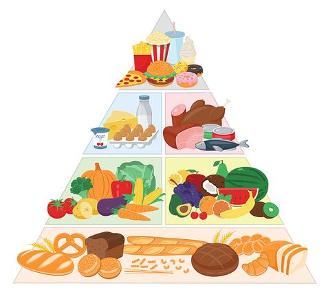 The Food Pyramid: Is It Still Relevant? Food Pyramid Kids, Money Change, Space Phone Wallpaper, Food Pyramid, Cartoon Photo, Nutrient Rich Foods, Pretty Drawings, Media Images, A Healthy Lifestyle