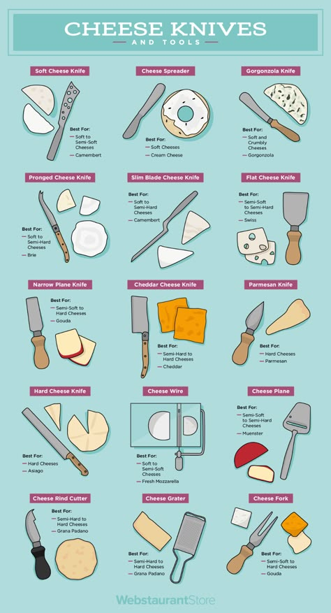 Cheese Board With Knives, Charcuterie Board Knives, How To Cut Round Cheese, How To Cut Different Cheeses, How To Slice Cheese, Slicing Cheese For Charcuterie, How To Slice Cheese For Charcuterie, How To Cut Cheese For Charcuterie Board, How To Cut Cheese