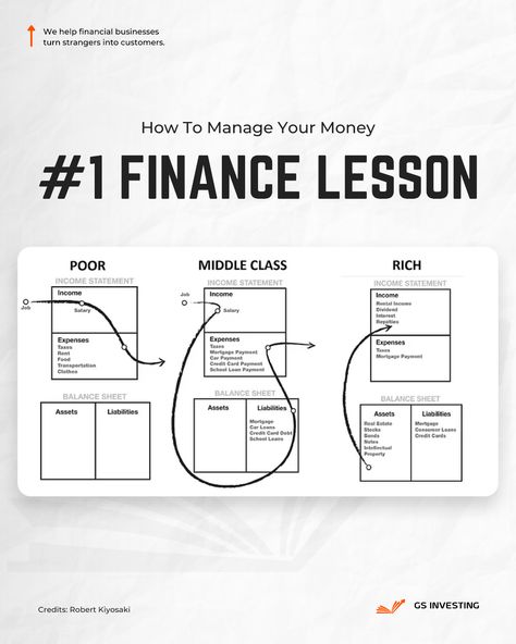 Buy Assets.  That’s all you need to remember.  -  Are you a financial brand? I can get you more leads and loyal customers.  I scaled 50+ brands with 1:1 guidance.  Claim your FREE strategy call now. . . #kiyosaki #financialfreedom #investing101 #applestock #apple #investing #visionpro #growthinvesting #dividend #dividends #dividendincome #dividendinvesting #dividendgrowthstocks #investingeducation #stockstowatch #stockstobuy #stockstohold #stockmarketnews #teslastock #hustle Marketing Plan Infographic, Personal Financial Management, Business Ideas For Women Startups, Money Management Activities, Financial Literacy Lessons, Business Strategy Management, Finance Lessons, Dividend Investing, Successful Business Tips