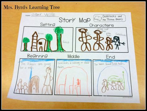 Mrs. Byrd's Learning Tree: Story Map Freebie! A blog post about using this story map in a kindergarten class.  Includes a FREE copy of the story map!  Works with ANY piece of literature. Tree Story, Thinking Maps, Kindergarten Language Arts, The Three Bears, Goldilocks And The Three Bears, Reading Street, Language Art, Three Bears, Kindergarten Class