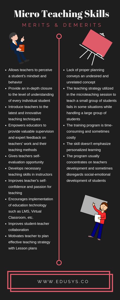 Advantages & disadvantages of micro teaching skills Micro Teaching Ideas, Micro Teaching, Learning Log, Error Analysis, Ten Ten, Teaching Techniques, Levels Of Understanding, Teaching Skills, Sharing Economy