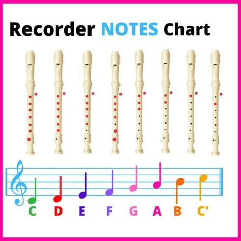 This Recorder fingering chart is based on the soprano recorder. We are going to study first the natural notes and then in another table we are going to present you the altered notes, that is to say, the sharp notes and flats notes. Recorder Fingering Chart, Recorder Lessons, Recorder Notes, Study First, Recorder Sheet Music, Recorder Songs, Piano Songs For Beginners, Middle School Music, Homeschool Music