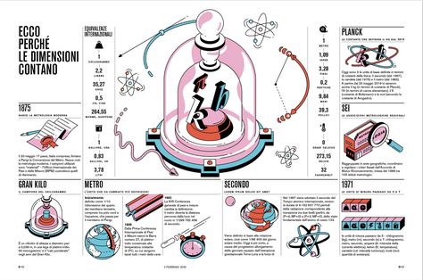 Informative Graphic Design, Data Design Infographic, Infographic Technology Design, Horizontal Infographic Design, Best Infographic Design, Scientific Graphic Design, Flow Chart Design Ideas, Data Infographic Design, Information Graphic Design