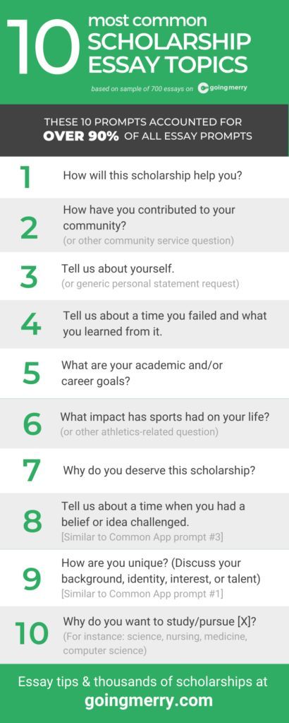 Essay Writing Tips For Scholarships, College Essay Topics Writing Prompts, How To Write Scholarship Essays, College Essay Writing Tips Application, Scholarship Essay Tips, Scholarship Hacks, Essay For Scholarship, Scholarship Tips, Scholarship Essay Examples