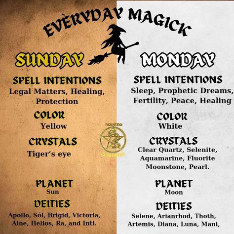 Magickal practices everyday of the week #WitchyVibes #Witchcraft #Magic #WitchCommunity #Pagan #Paganartisan #witchesofinstagram Daily Witchcraft Practice, Practical Witchcraft, Daily Witchcraft, Witchcraft Practice, Simple Spells, Witchcraft Tips, Paganism Spells, Witchcraft Magic, Planet Sun