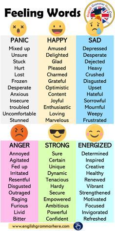 Feeling Words, Feeling Words List, Grammar Posters, Words List, Studera Motivation, English Posters, Feelings Chart, English Skills, Better English