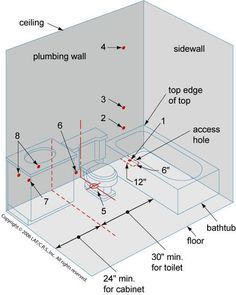 Bathroom Size and Space Arrangement - Engineering Discoveries Plumbing Rough In Dimensions, Bathroom Plumbing Rough In, Bathroom Plumbing Diagram, Toilet Plumbing, Plumbing Rough In, Plumbing Diagram, Plumbing Layout, Shower Plumbing, Bilik Air