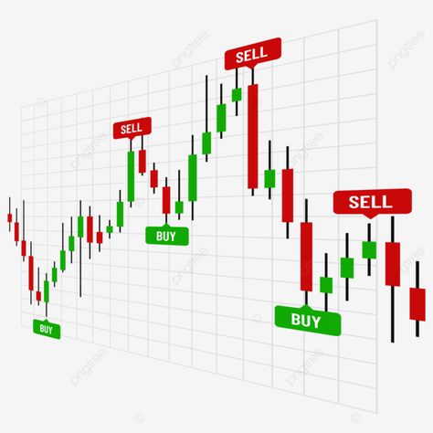 Trading Buy And Sell, Candle Stick Pattern, Candlestick Chart Patterns, Candle Stick Patterns, Financial Charts, Candle Pattern, Chart Patterns, Candlestick Chart, Candlestick Patterns