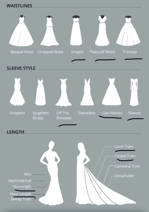 Wedding Dress Style Chart, Dresses Names, Dress Structure, Dress Silloutes Chart, Shoes To Wear With Dresses Chart, Dress Length Chart, Different Dress Length Chart, Dress Shapes Guide, Wedding Gown Styles Chart