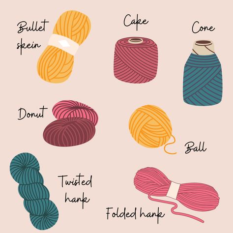 Types Of Yarn For Crochet, Visual Summary, Yarn Winding, Winding Yarn, New Vocabulary, Phone Case Diy Paint, Knitting Tutorials, Yarn Skein, Crochet Bee