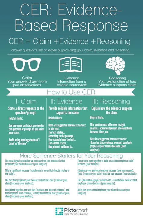 44RD21 | Piktochart Visual Editor Claim Evidence Reasoning, Science Writing, Argumentative Writing, 6th Grade Science, Writing Strategies, English Classroom, Teaching Middle School, Teaching High School, E Mc2