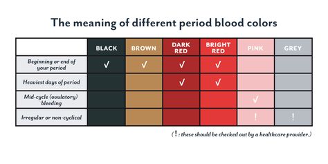 Meaning Of Red, Period Blood, Aunt Flo, Period Color, Red Meaning, Menstrual Cup, Color Meanings, Women Magazines, Girl Life Hacks