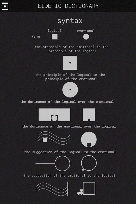 Established concepts are further developed into sentences. The sentences draw allegorical images of the interactions of oppositional terms. Sentences can develop into more complex ones, and grow cumulatively according to the grammar of the initial architectural concept. #philosophy #art #psychology #theory #blog #architecture #design #thearchitecturalmythologems #conceptart Design Philosophy Architecture, Architecture Philosophy, Philosophy Architecture, Philosophy Art, Art Psychology, Architectural Concept, Design Philosophy, Syntax, Data Visualization