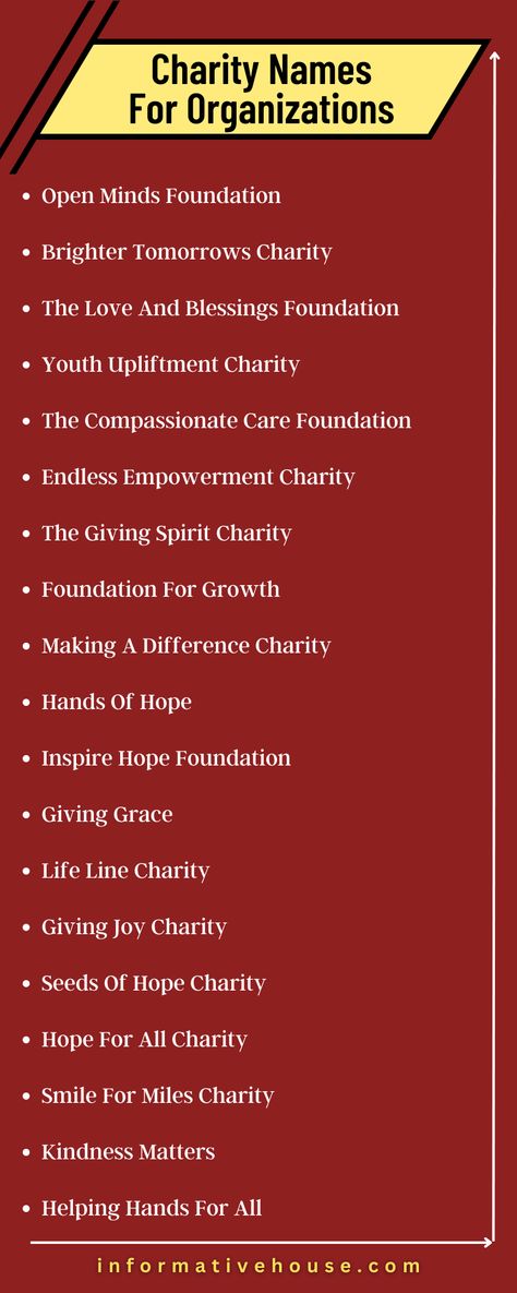 Top 10 Famous Charity Names Ideas to Inspire Your Non-Profit Organization Charity Foundation Names Ideas, Charity Names Ideas, Charity Organization Logo, Ngo Logo, Charity Names, Start A Non Profit, Charity Ideas, Unique Business Names, Group Names Ideas