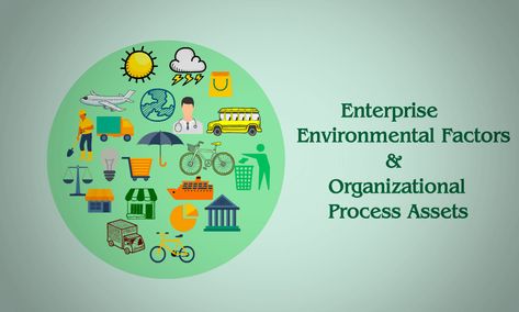 Enterprise Environmental Factors (EEF) Organizational Process Assets (OPA) Capm Exam, Pmp Exam, Practice Exam, Exam Prep, Environmental Factors, Project Manager, Home Education, Content Writing, Human Resources