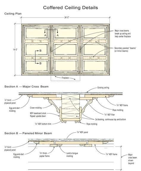 Millwork Ceiling, Neo Classic Villa, Coffered Ceiling Design, Ceiling Remodel, Ceiling Details, Ceiling Plan, Interior Architecture Drawing, Architecture Bathroom, Joinery Details