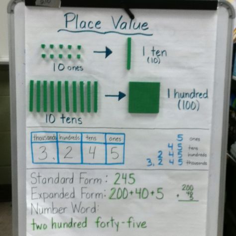 Place Value anchor chart Tens And Ones Anchor Chart, Place Value Anchor Chart, Unique Content Ideas, Anchor Charts First Grade, Place Value Chart, Math Charts, Classroom Anchor Charts, Math Place Value, Math Anchor Charts