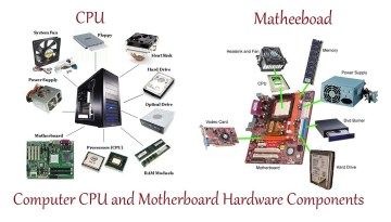 What is a Computer Motherboard ? Motherboard Parts Work | InforamtionQ.com Components Of Computer, Computer Lab Lessons, Parts Work, What Is Computer, Computer Maintenance, Computer Cpu, Computer Education, Pc System, Computer Basic