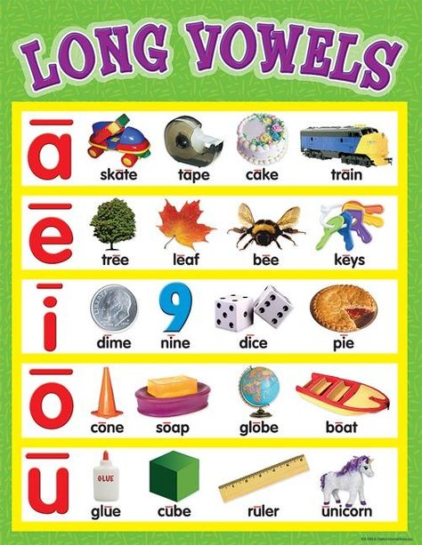 Vowel Chart, Teaching Vowels, Long Vowel Sounds, Phonics Posters, Long Vowel, Long Vowels, Phonics Kindergarten, Teacher Created Resources, Vowel Sounds