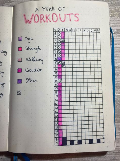 Bujo Workout Tracker, Yoga Bullet Journal, Bullet Journal Sport, Workout Tracker Bullet Journal, Workout Bullet Journal, Bullet Journal Fitness Tracker, Workout Journal Ideas, Sport Planner, Journal Workout Tracker