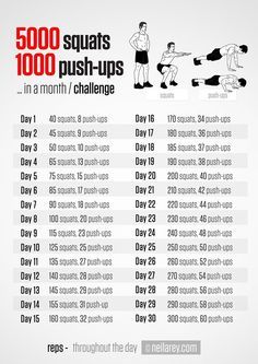 30 Day Squat, 30 Day Squat Challenge, Squat Variations, Bolesti Chrbta, Workout Challenges, 30 Day Challenges, Squat Challenge, Push Up Challenge, Fitness Challenges