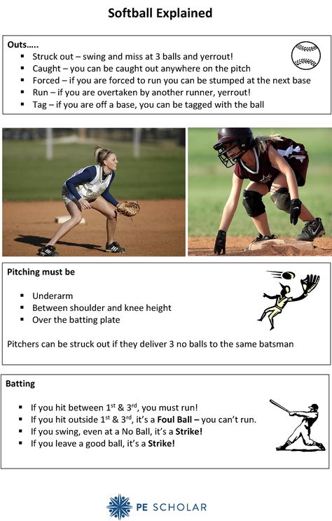 Softball Explained  This resource is ideal to introduce the rules of softball. It explains how to pitch, bat and how you can get ‘out’.  It can be used as a non-performer resource card, coaching card or just ... Read More  https://www.pescholar.com/resource/softball-explained Coaching Softball Drills, Softball Camp Ideas, Travel Softball Tips, How To Coach Softball, Softball Equipment List, How To Play Softball, 12u Softball Practice Plans, 10u Softball Practice Plans, Softball Coach Outfit