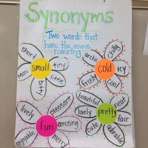 This past week, we learned about synonyms.  The kids really grasped the concept by mid-week!  I am excited to see them start using synonyms... Synonyms Anchor Chart, Ela Anchor Charts, Classroom Anchor Charts, Writing Anchor Charts, 2nd Grade Ela, Reading Anchor Charts, Synonyms And Antonyms, Teaching Grammar, 3rd Grade Reading