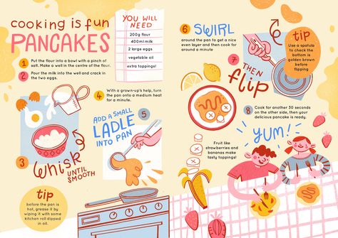 Pancake Recipe Illustration, Recipe Infographic Design, Magazine Recipe Layout, Magazine Infographic, Aesthetic Infographic, Anorak Magazine, Recipe Poster Design, Recipe Infographic, Bakery Design Graphic