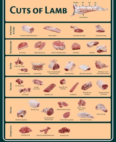 Pork Cuts Chart, Meat Cuts Poster, Meat Cooking Chart, Dry Soup Mix Recipes, Meat Cuts Chart, Beef Cuts Chart, Ostrich Meat, Spatchcock Turkey, Maruti 800